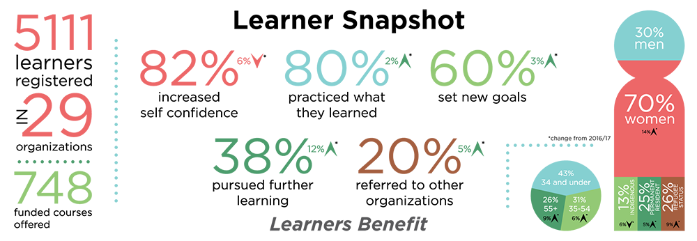 pull-out-facts-Learner-web