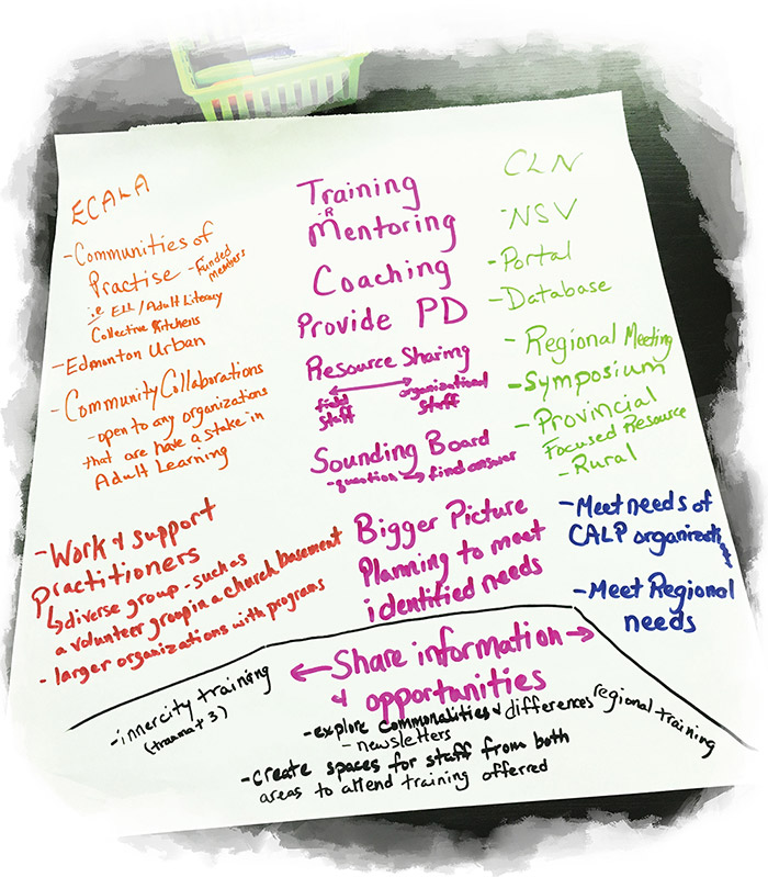 training-flipchart